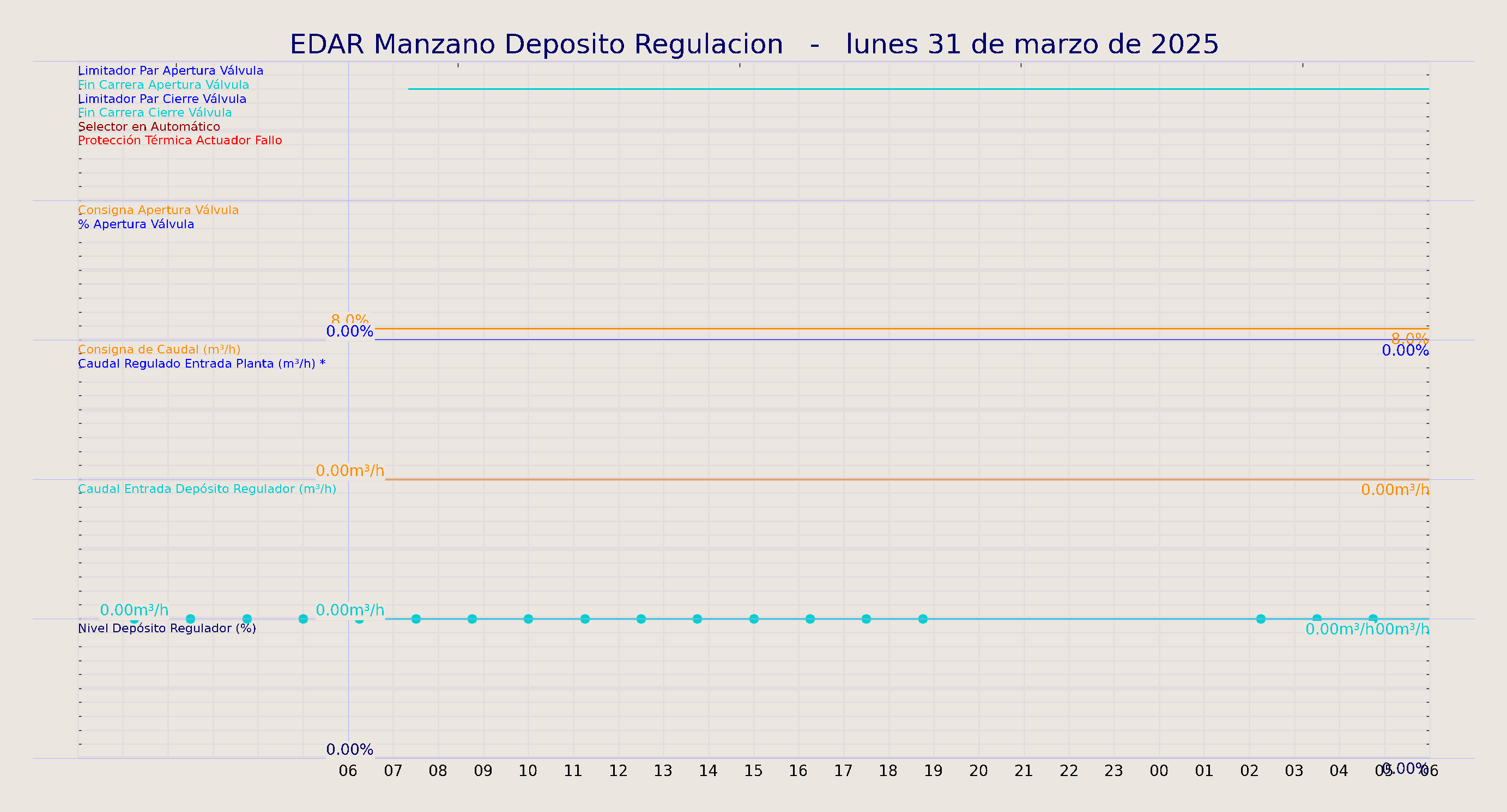../../imagenes/vid/2025/EDAR Manzano Deposito Regulacion/2025-03-31 EDAR Manzano Deposito Regulacion.png